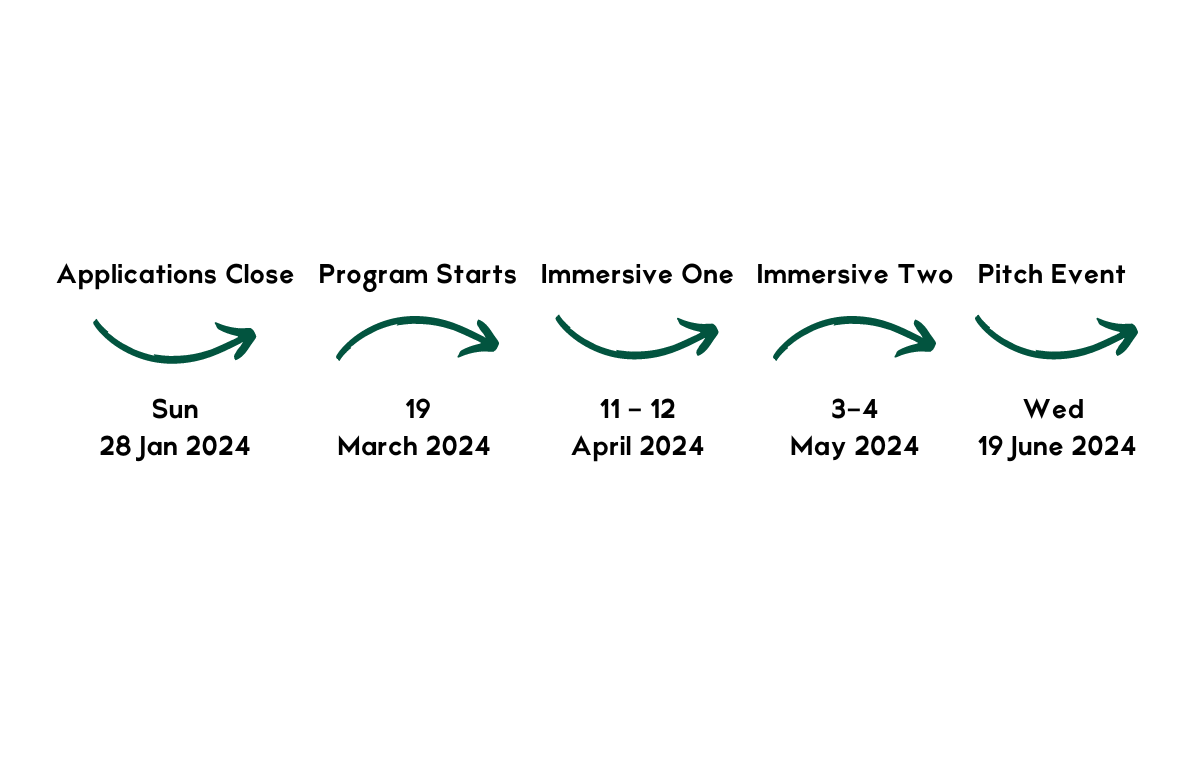 HATCH timeline